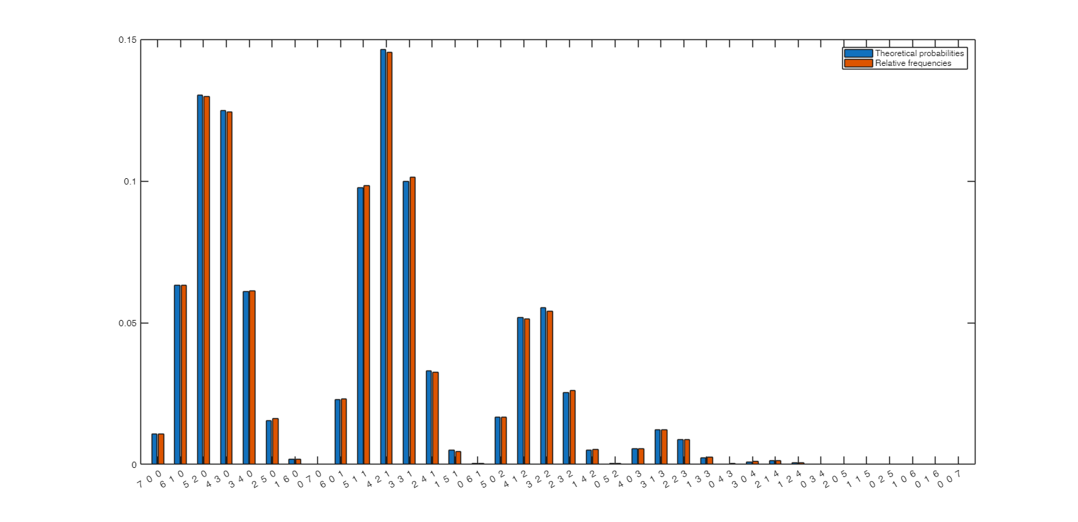 Click here for the graphical output of this example (link to Ro.S.A. website).